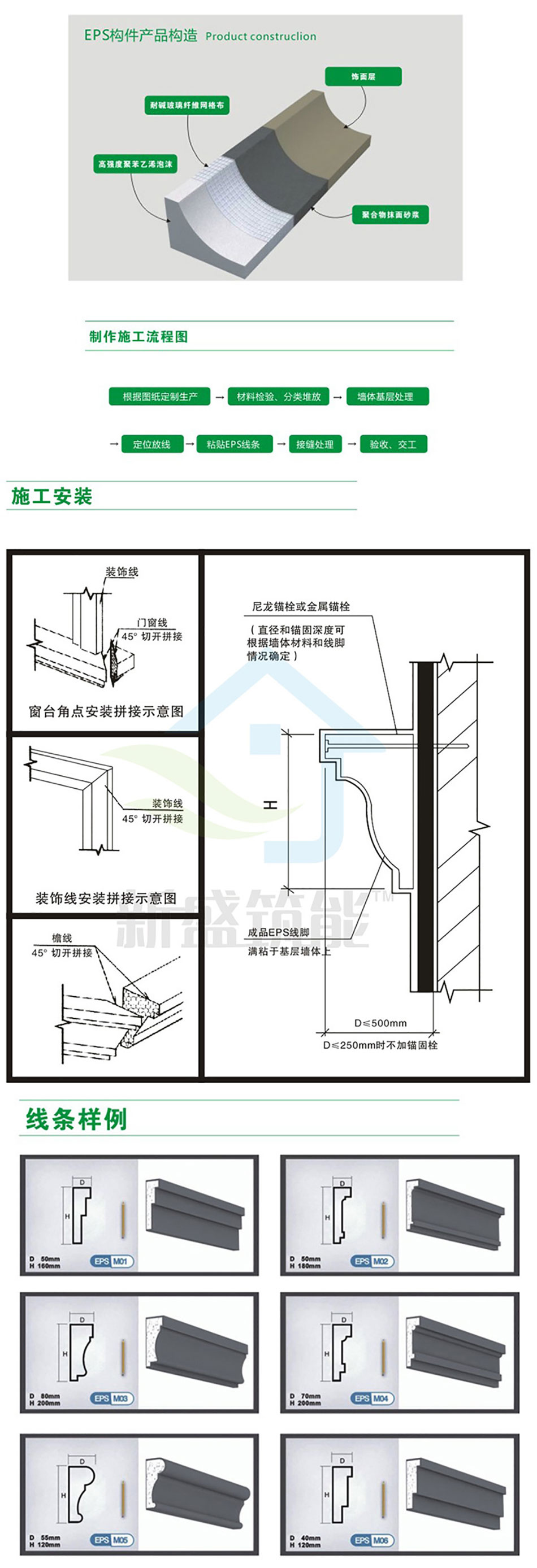 成品EPS装饰线条